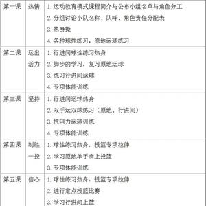篮球队训练计划及其教案